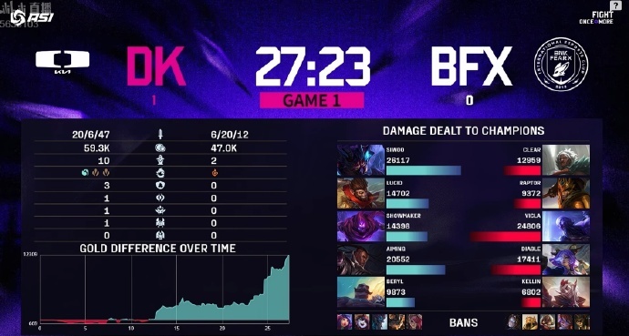 BFX, img, 总冠军 BFX, img, 总冠军