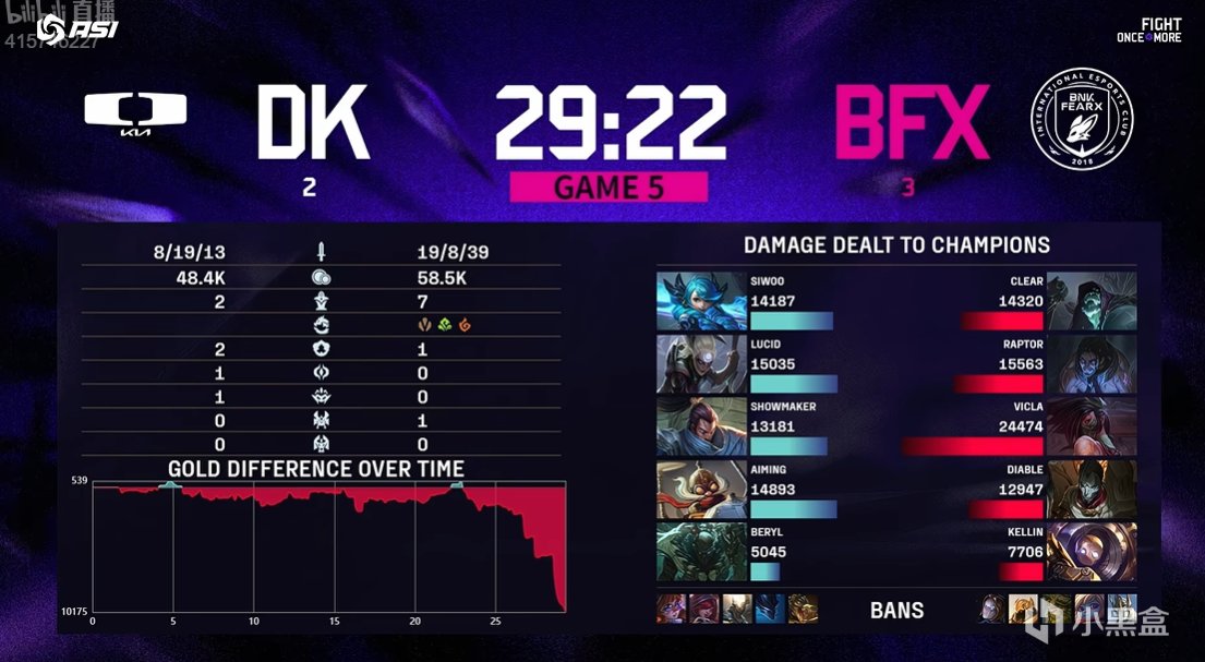 赵信, yid, DK 赵信, yid, DK